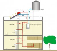 /album/granjas-integrales-productivas/instalacion-calentador-solar-general-jpg/